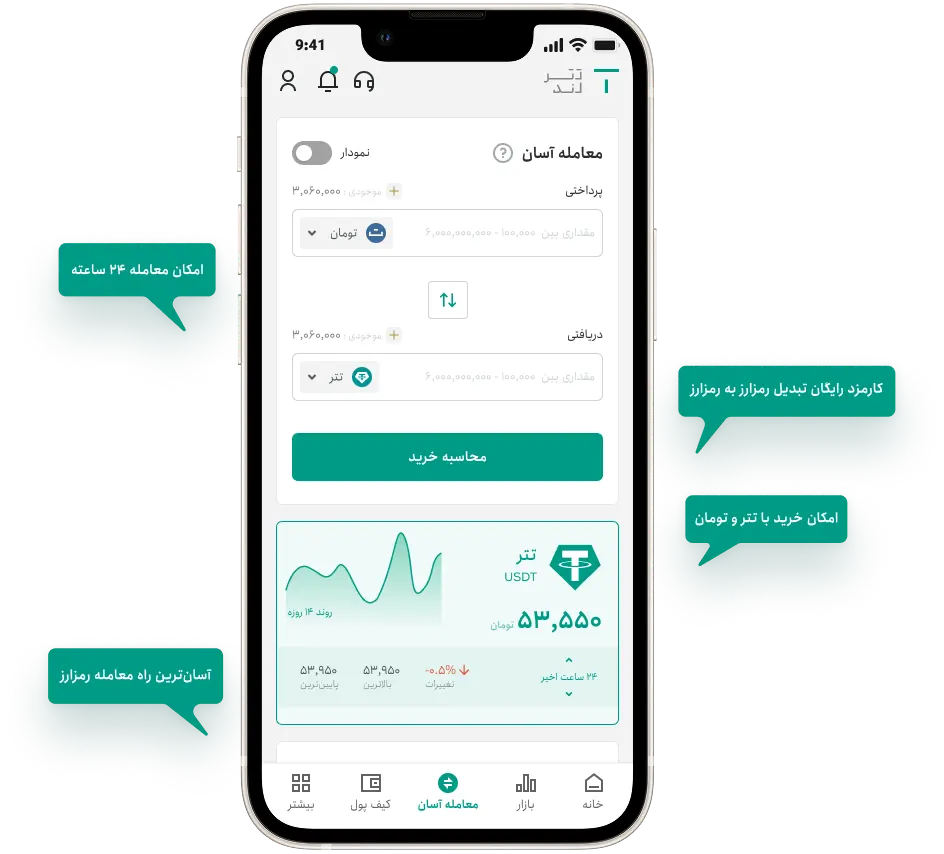 How to buy Tether