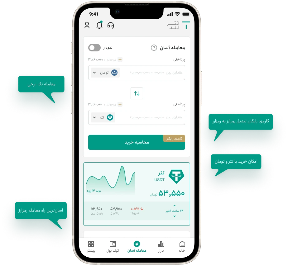 How to buy Tether