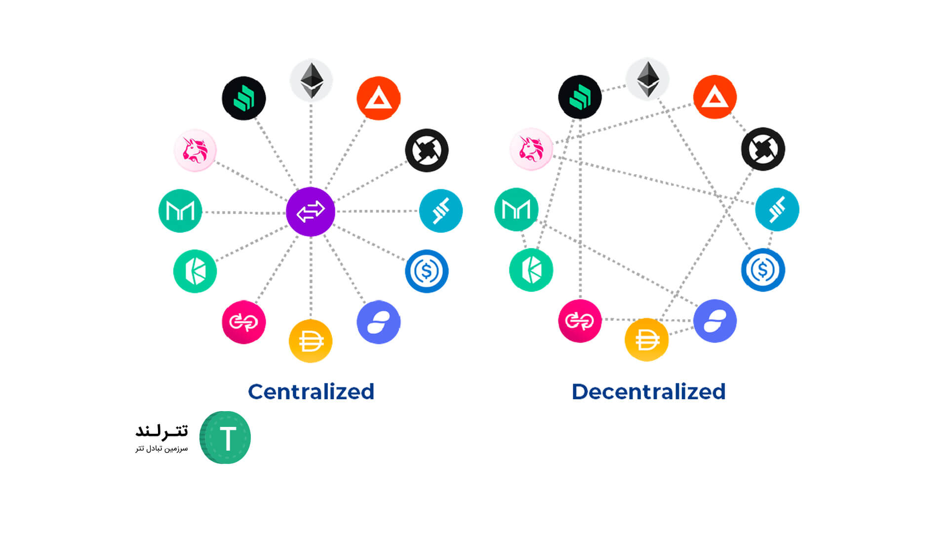 ارز دیجیتال یونی سواپ