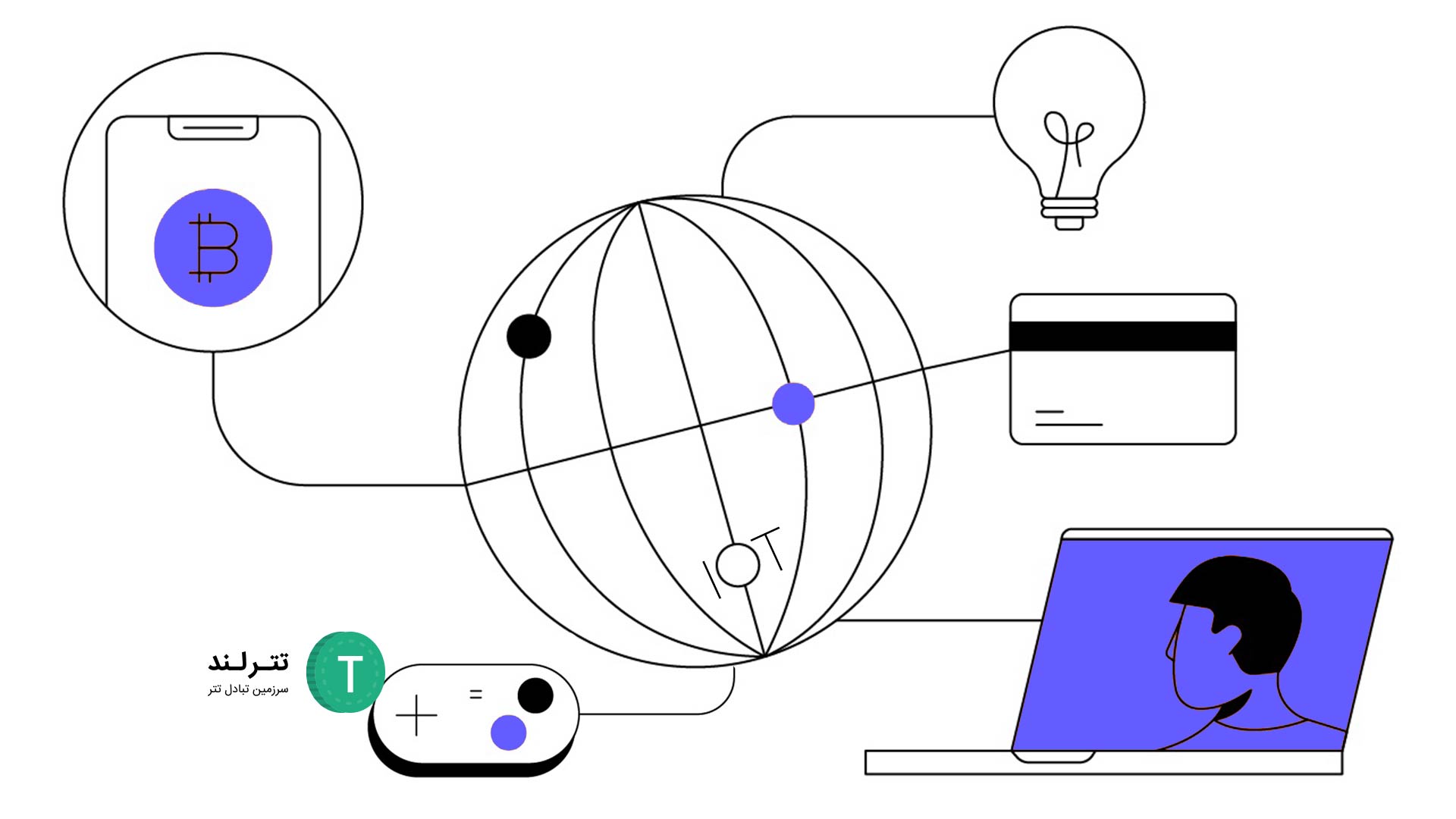 IoT-vechain