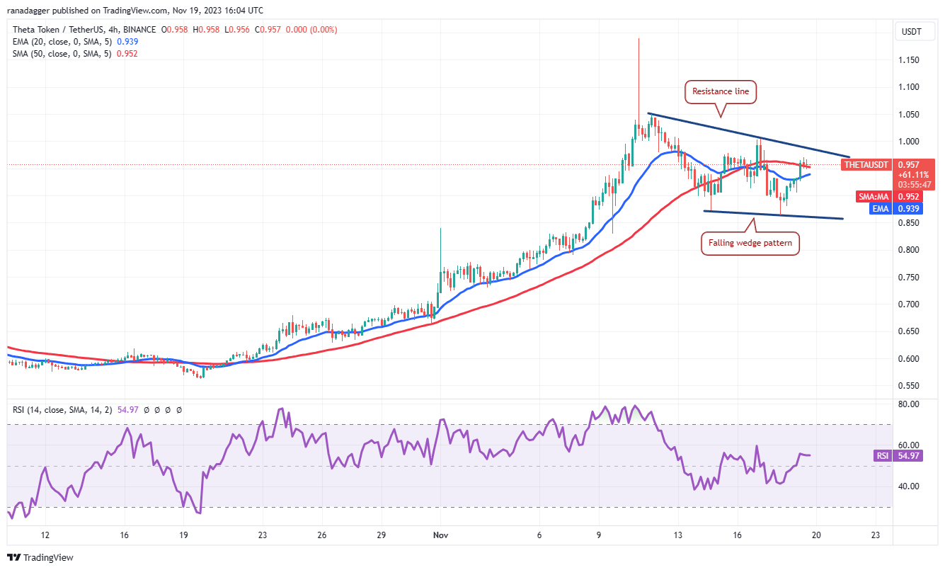 نمودار ۴ساعته THETA/USDT