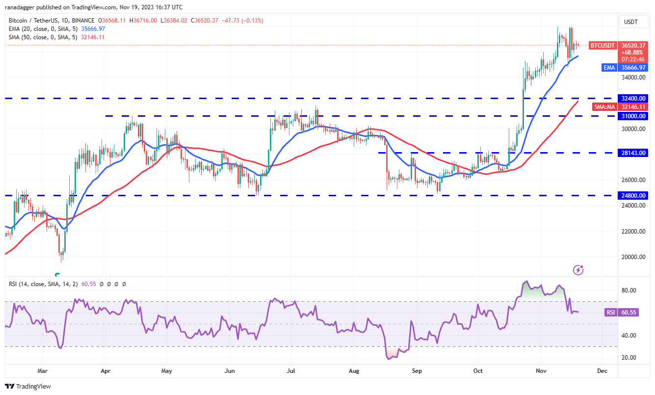 نمودار روزانه BTC/USDT