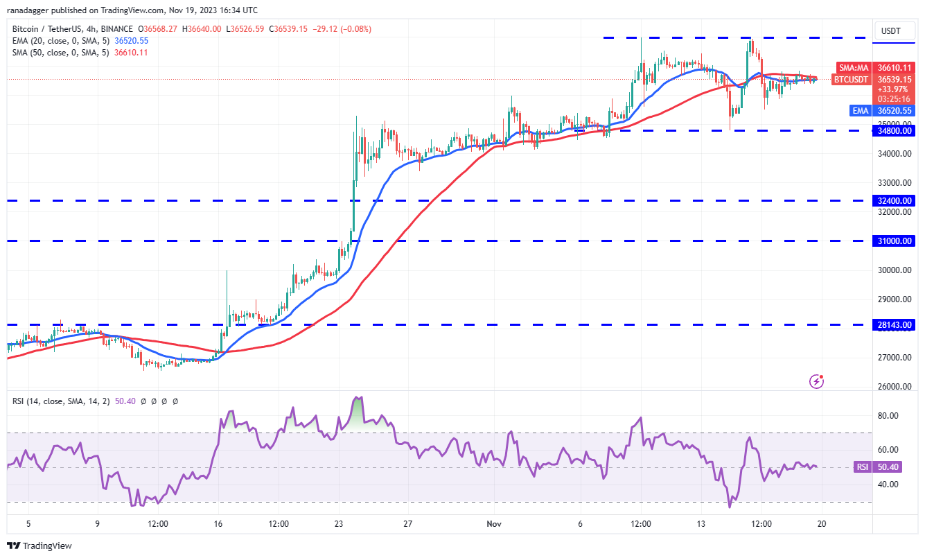 نمودار ۴ساعته BTC/USDT