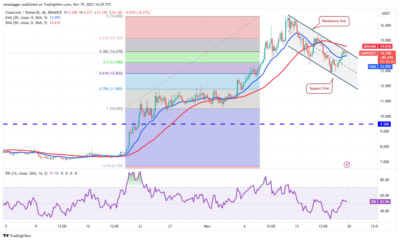 نمودار ۴ساعته LINK/USDT