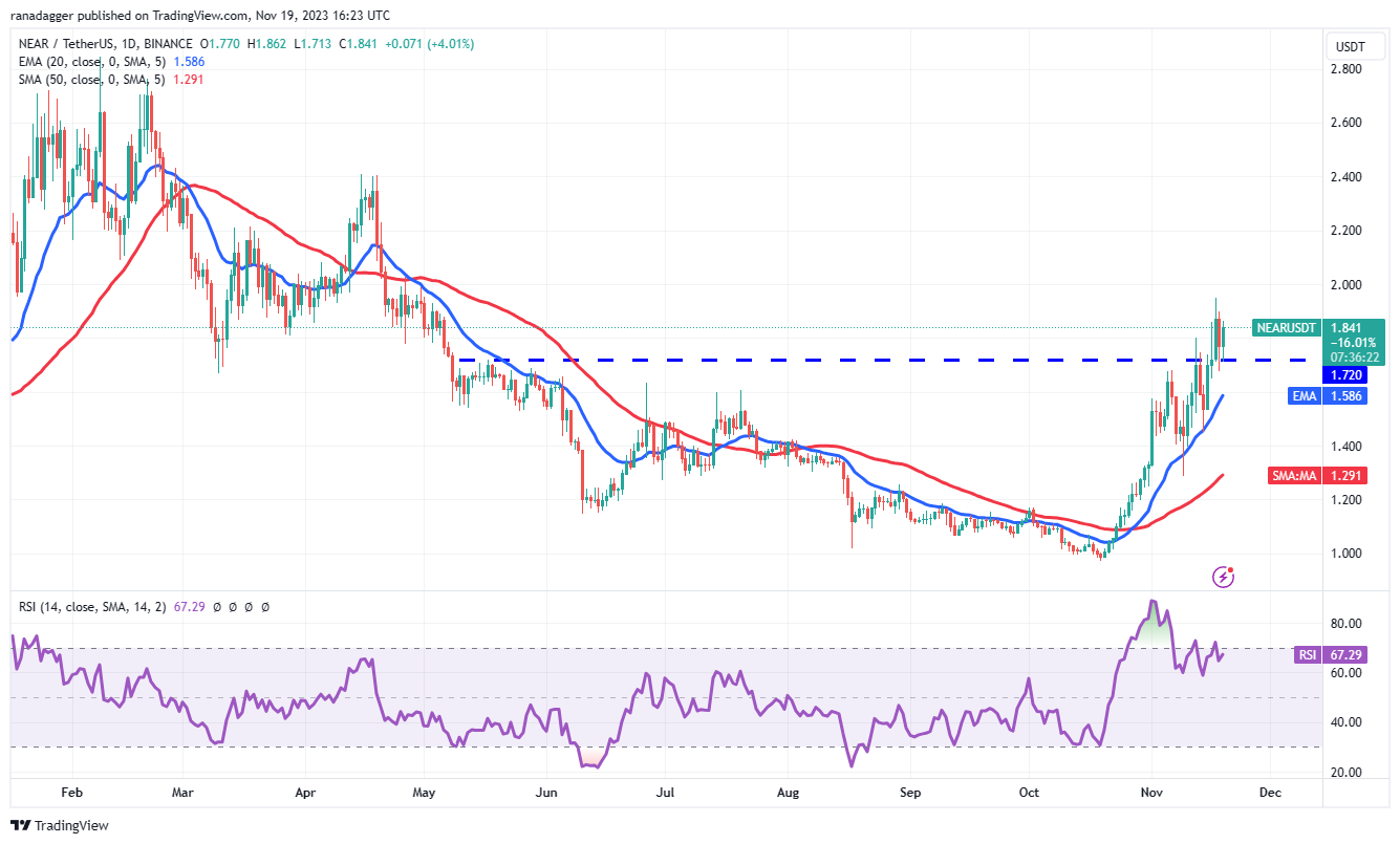 نمودار روزانه NEAR/USDT