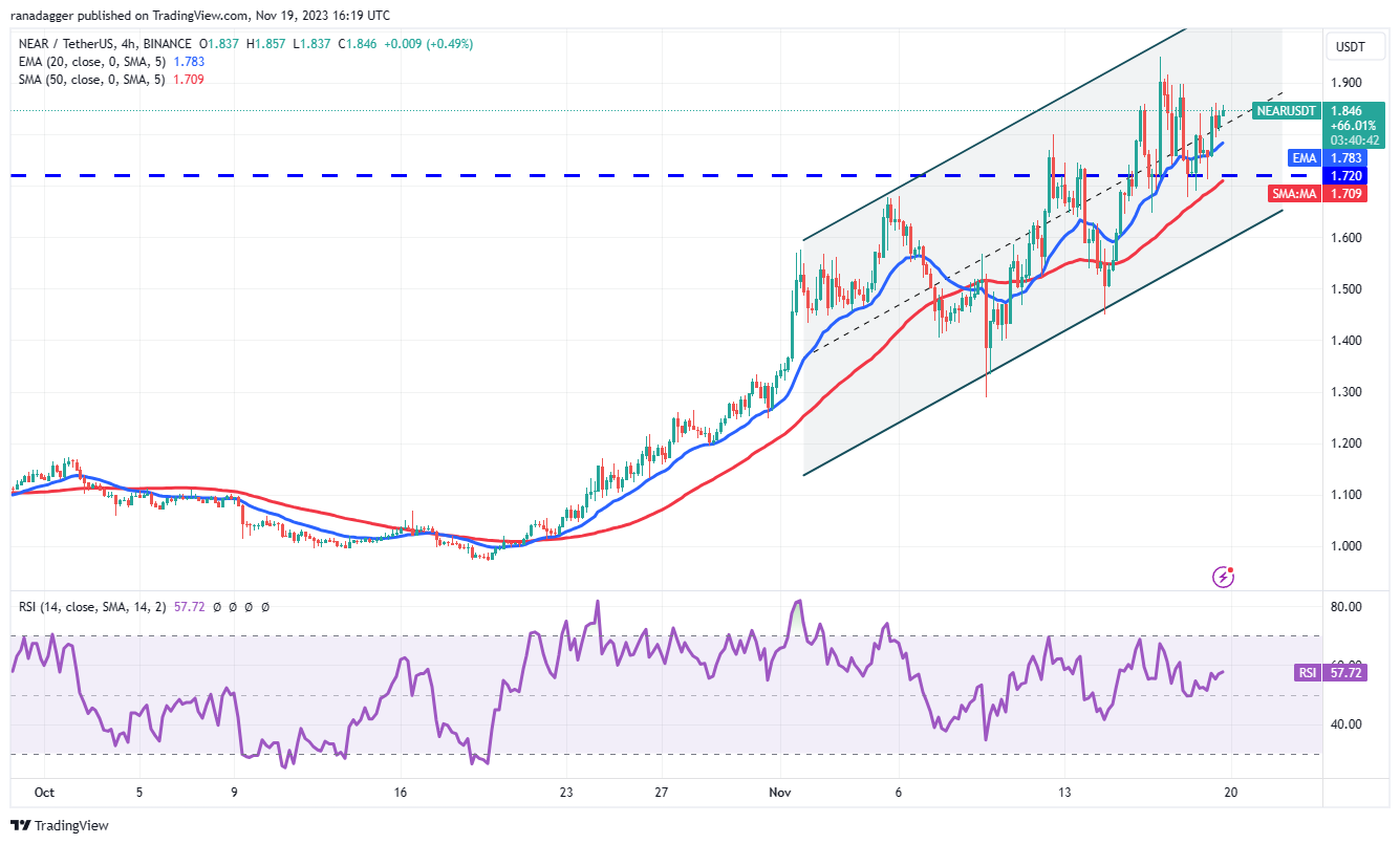 نمودار ۴ساعته NEAR/USDT