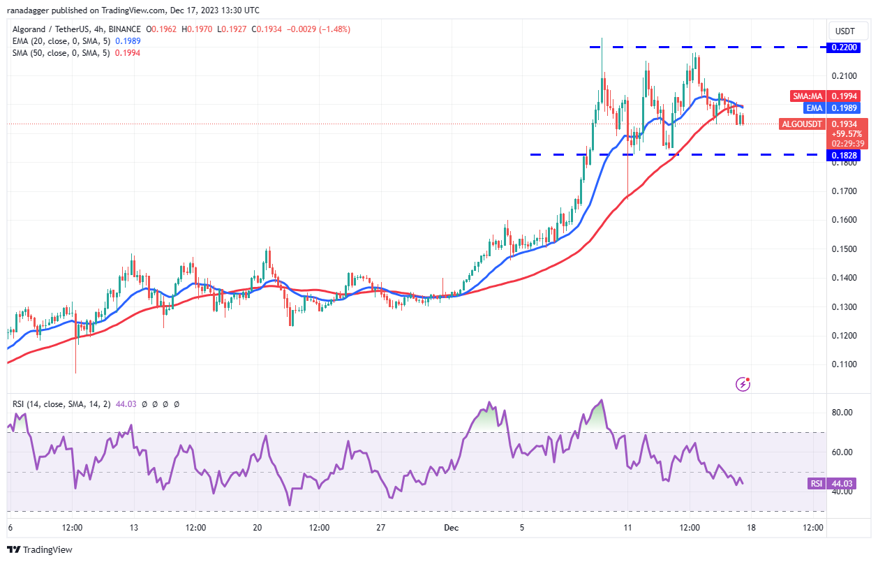 نمودار ۴ساعته ALGO/USDT