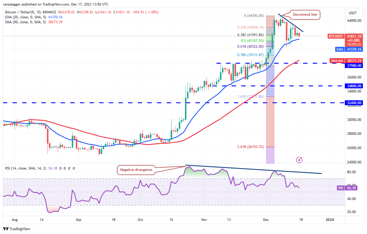 نمودار روزانه BTC/USDT