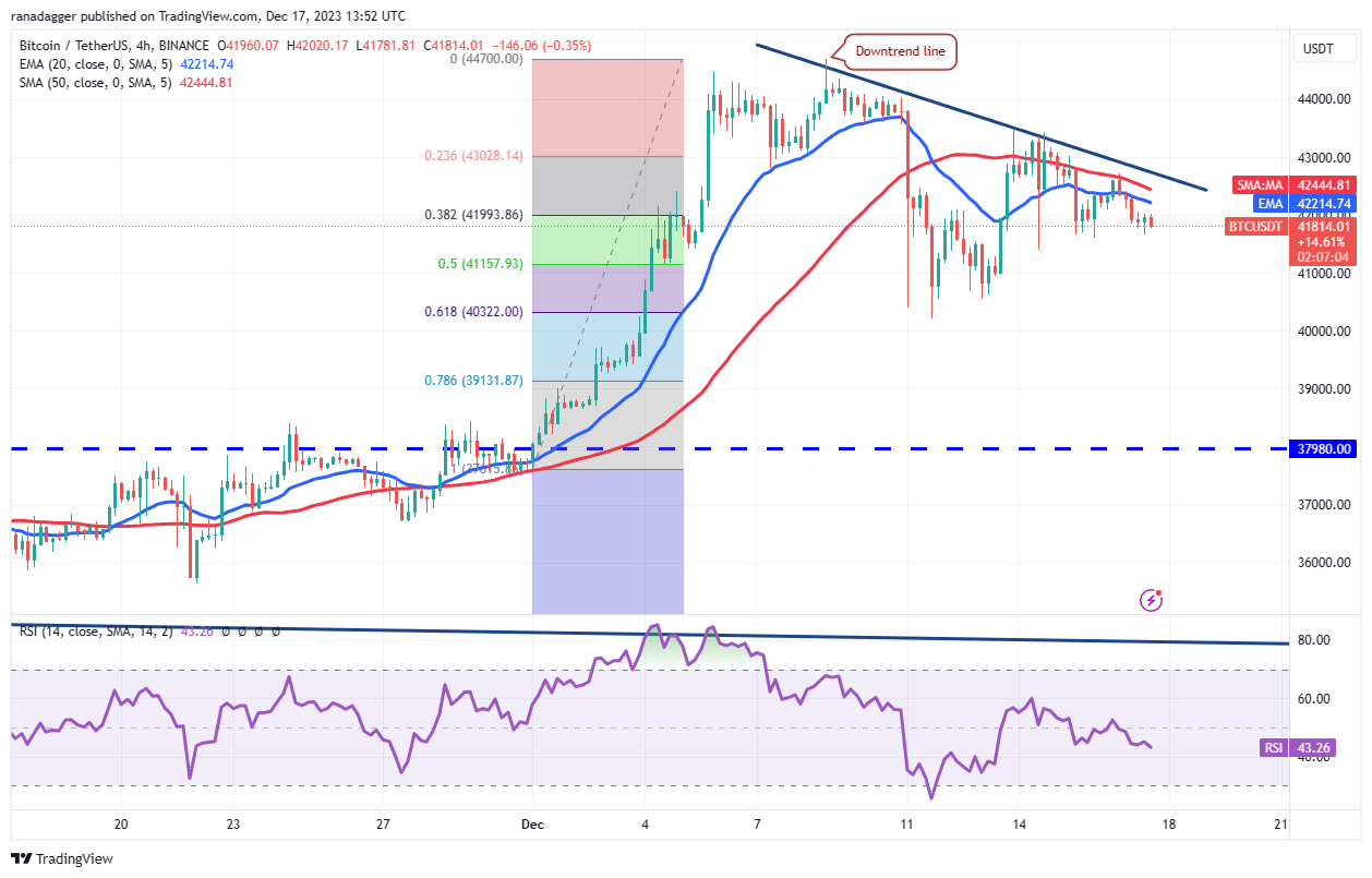 نمودار ۴ساعته BTC/USDT