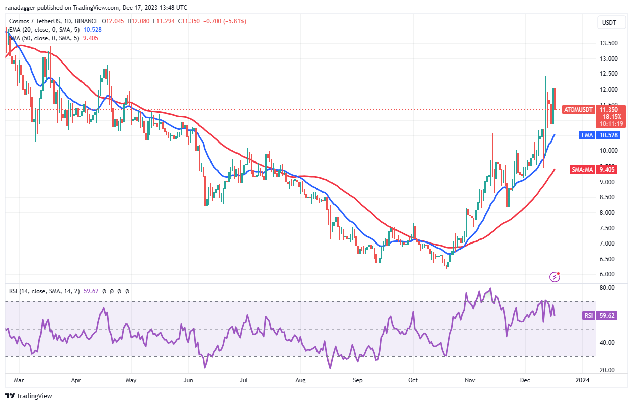 نمودار روزانه ATOM/USDT