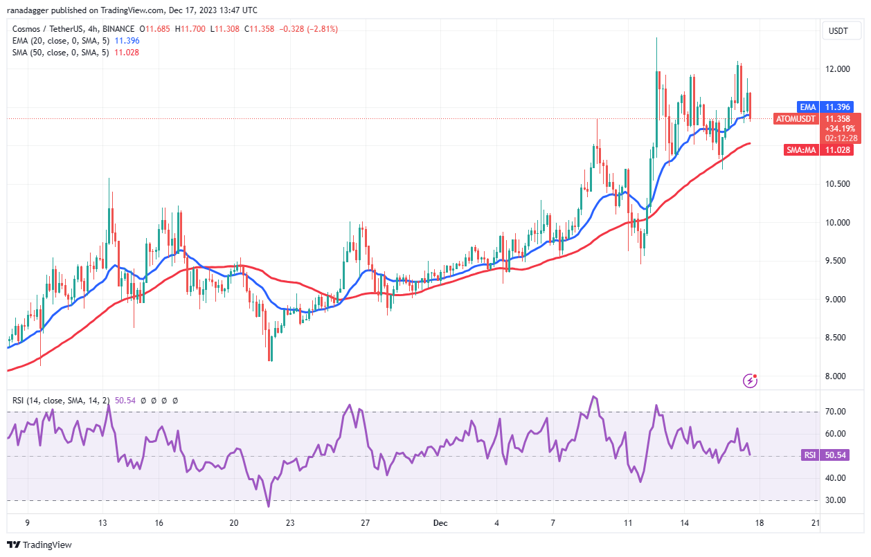 نمودار ۴ساعته ATOM/USDT