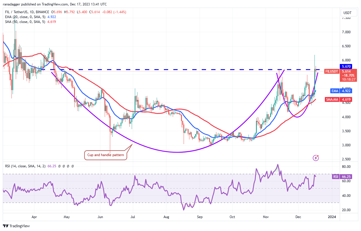 نمودار روزانه FIL/USDT