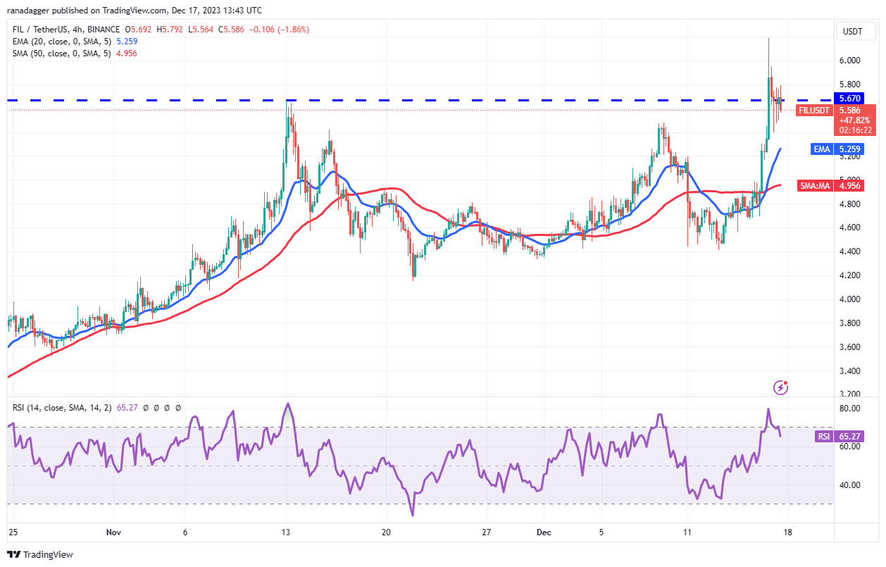 نمودار ۴ساعته FIL/USDT