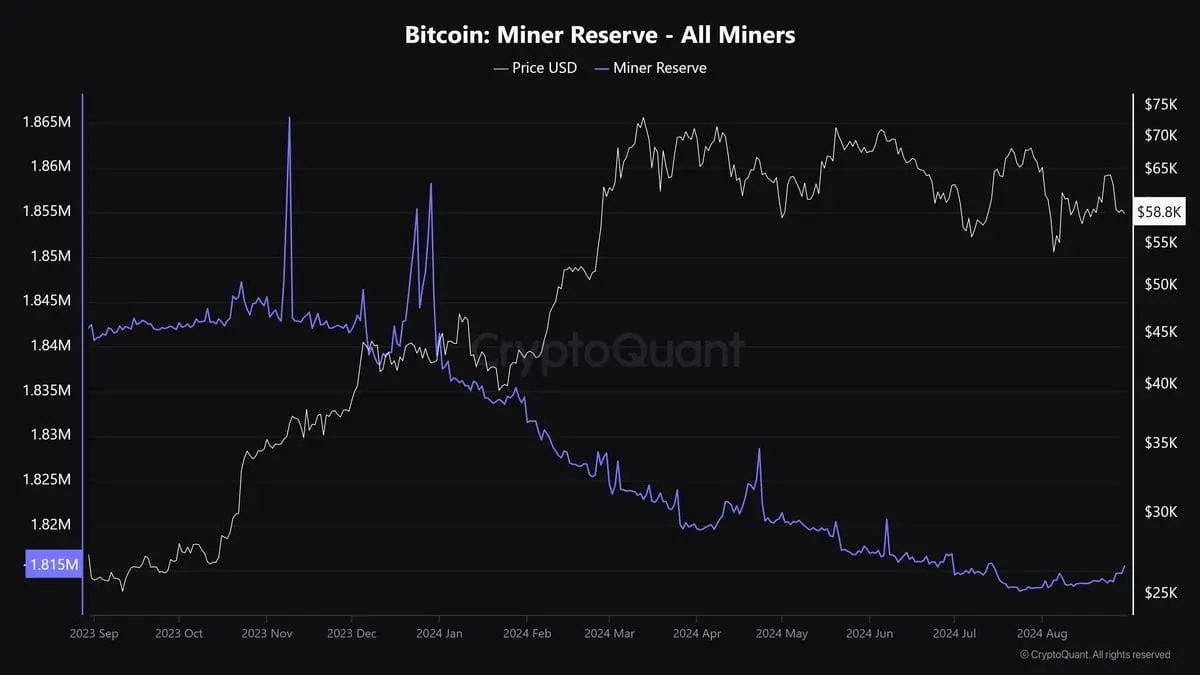 قیمت بیت‌کوین در‌مقابل ذخایر استخراج‌کننده BTC (منبع: CryptoQuant).