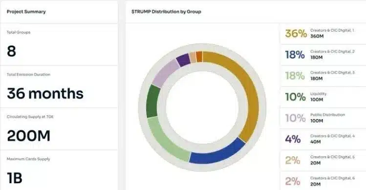 توکنمیکس ارز دیجیتال ترامپ