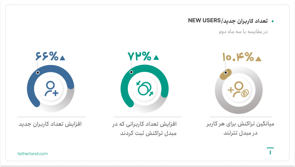 بزرگ‌تر شدن خانواده تترلند در پاییز ۱۴۰۳