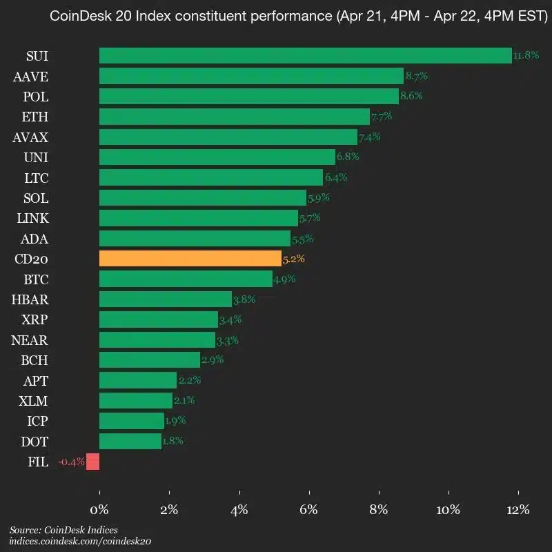 شاخص CoinDesk 20