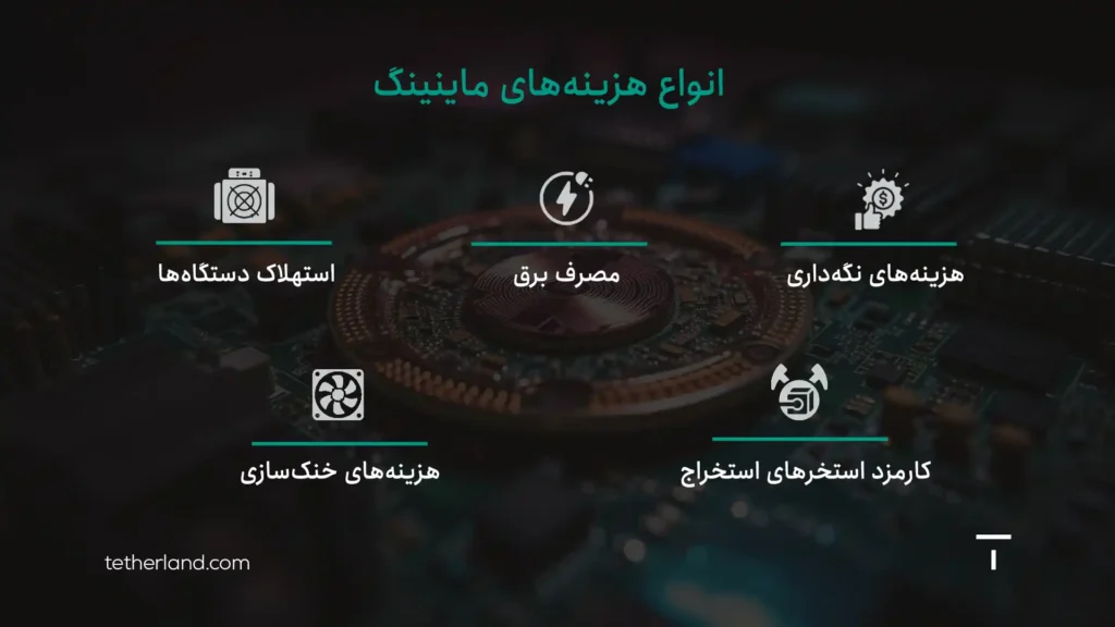 انواع هزینهها ماینینگ