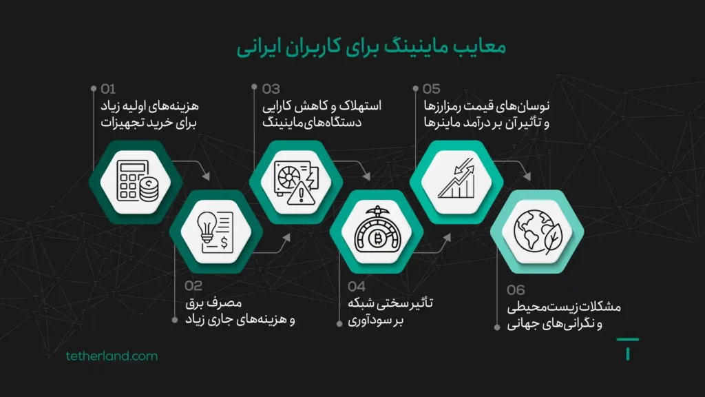 معایب ماینینگ برای کاربران ایرانی