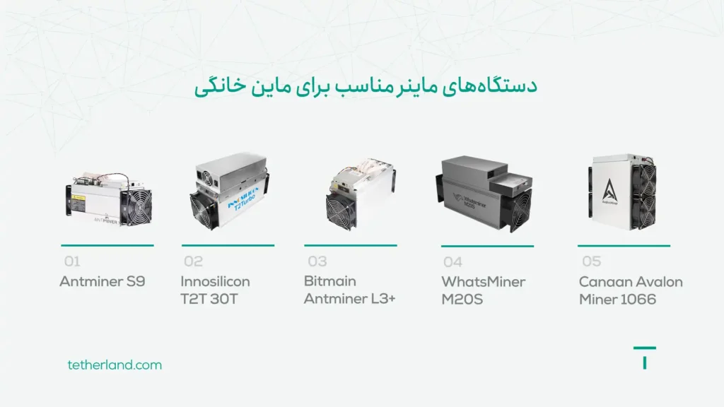دستگاههای ماینر مناسب برای ماین خانگی
