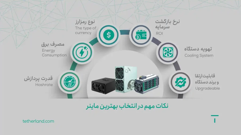 نکات مهم در انتخاب بهترین ماینر برای کسب بیشترین سود
