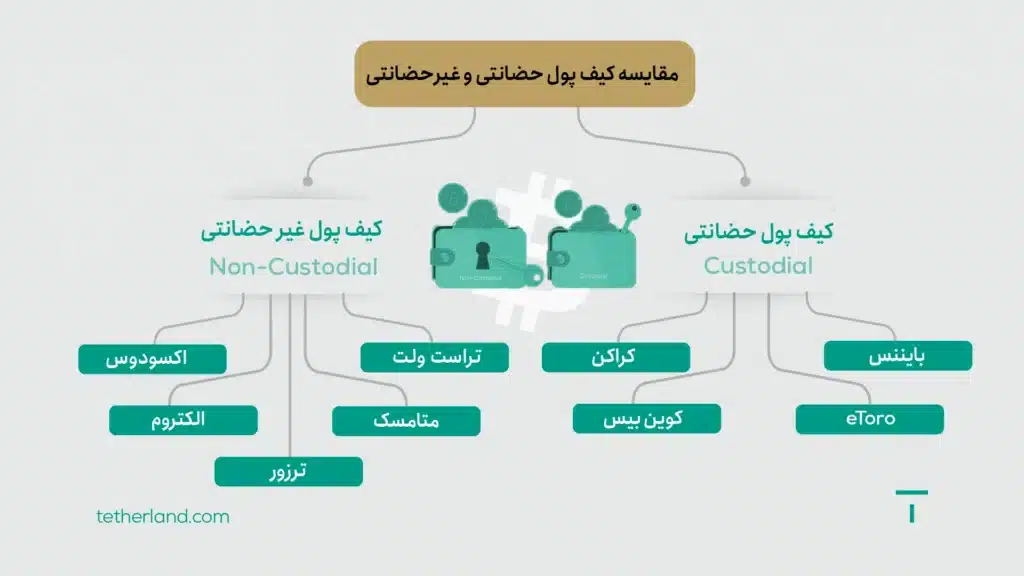 انواع کیفپولهای معروف حضانتی و غیرحضانتی