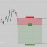 استراتژی با ریسک به ریوارد بالا