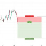 استراتژی با ریسک به ریوارد بالا