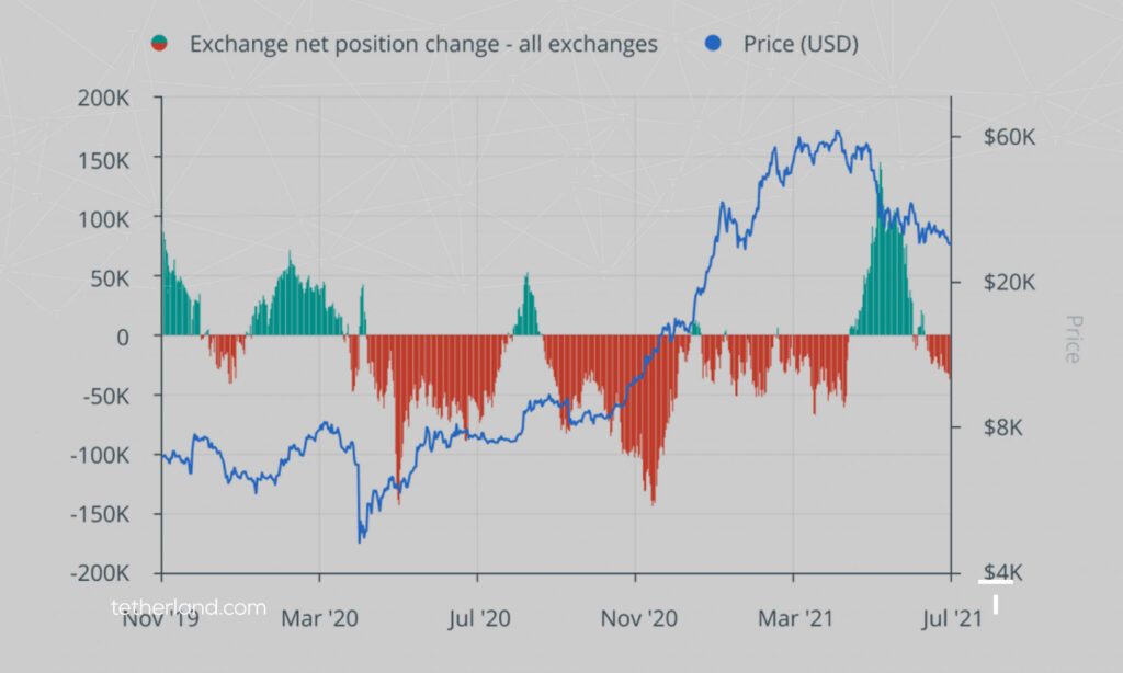رابطه بیت کوین و آلت کوین ها در بازار چیست؟